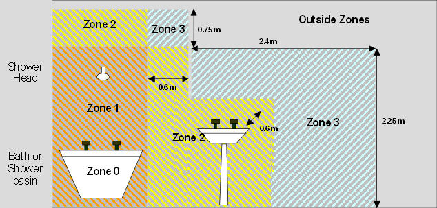 Bathroom Light Zone 2 Ip Rating bathroom lighting zones ip - bathroom design concept Bathroom Light Zone 2 Ip Rating bathroom lighting zones ip - bathroom design concept